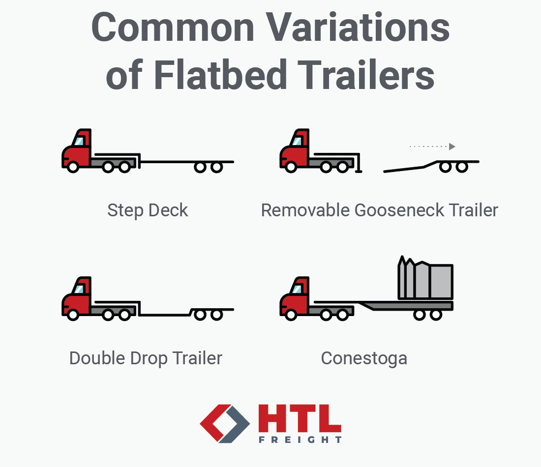 Common Variety of Flatbed Trailer Types